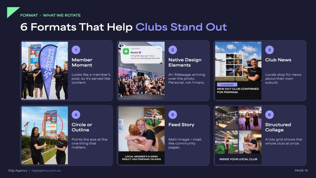 Six Meta ad formats Digi rotates for gyms