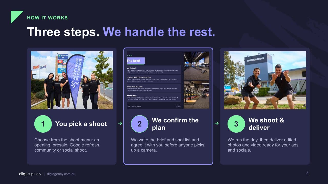 Digi Agency designed supporting document: How it works