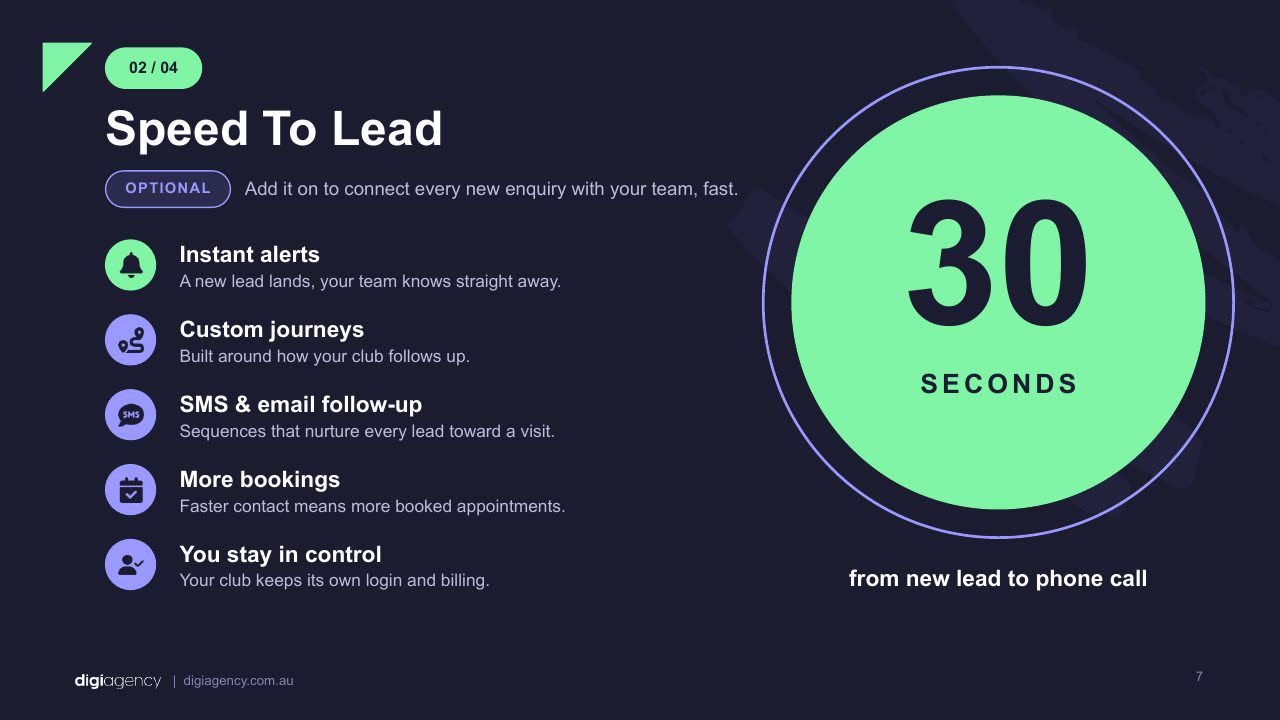 Digi Agency designed supporting document: Speed to lead